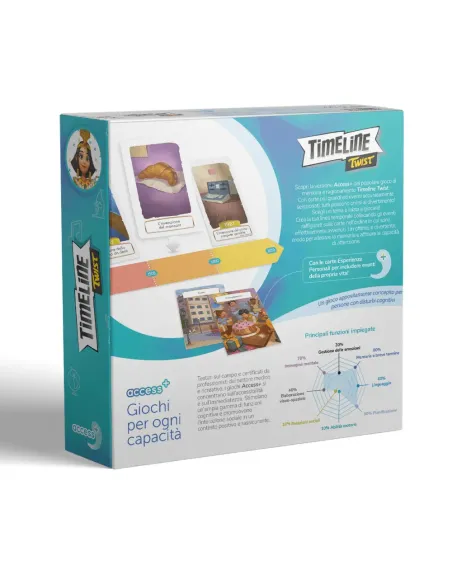 TIMELINE ACCESS+ (9461)